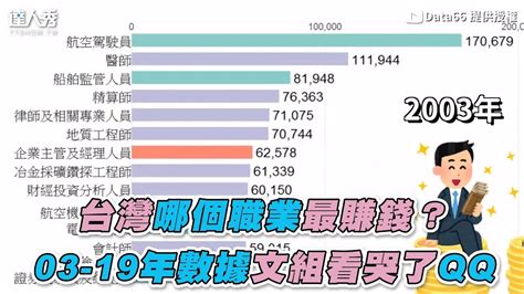 台灣目前最賺錢的行業|台灣目前最賺錢的行業：2024最新數據與分析